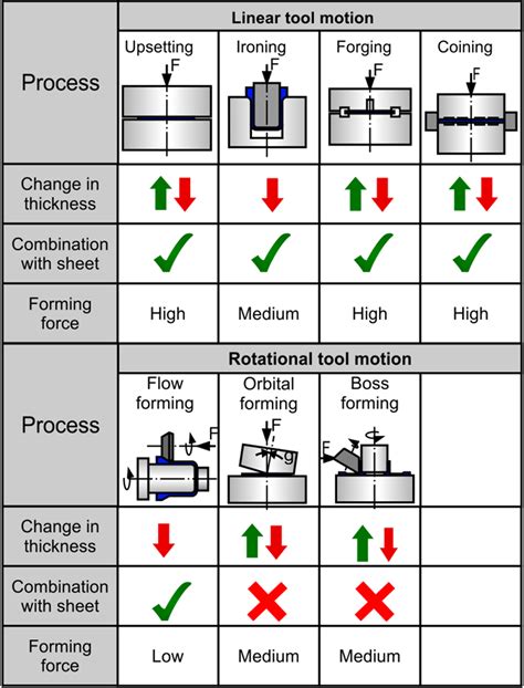 sheet metal box forming|sheet metal forming process pdf.